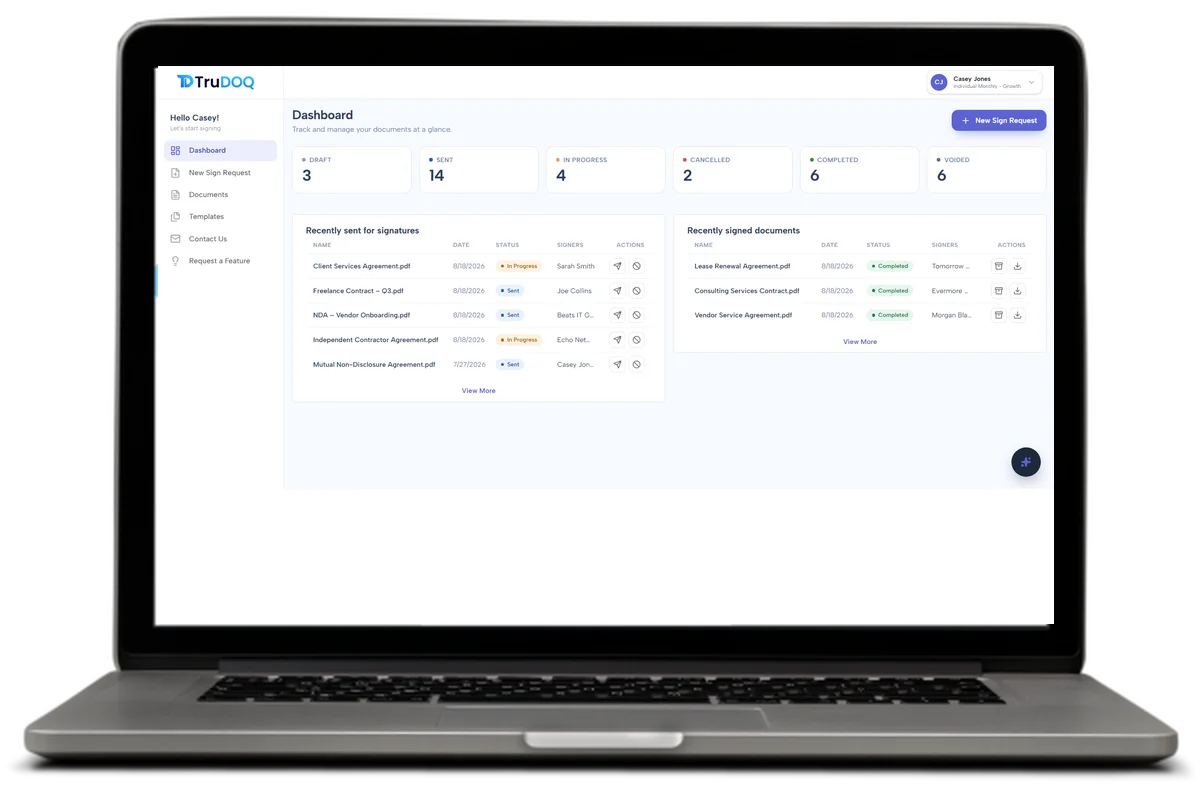 TruDOQ Dashboard Mockup